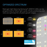 Advance Grow Tent System 2x4, 2-Plant Kit, WiFi-Integrated Controls to Automate Ventilation, Circulation, Full Spectrum LM301H LED Grow Light
