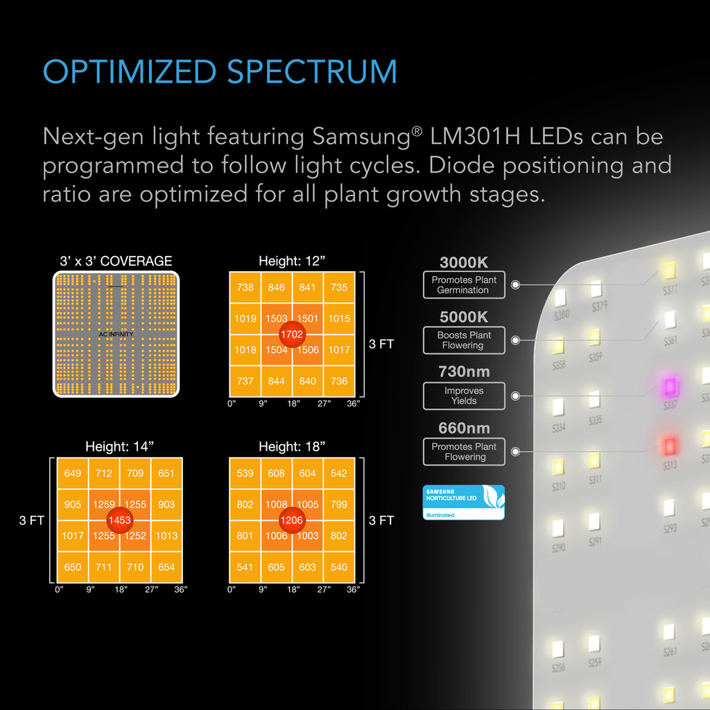 Advance Grow Tent System 3x3, 3-Plant Kit, WiFi-Integrated Controls to Automate Ventilation, Circulation, Full Spectrum LM301H LED Grow Light