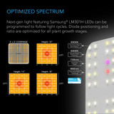 Advance Grow Tent System 3x3, 3-Plant Kit, WiFi-Integrated Controls to Automate Ventilation, Circulation, Full Spectrum LM301H LED Grow Light