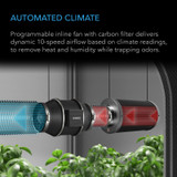 Complete Grow Tent Kit with Fan Filter Ducting Combo, 6” Clip Fan, Full Spectrum Commercial Bar LED Grow Light