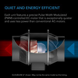 AI-Powered Controller with WiFi App Control and Automatic Level Adjusting, Inline Fan, Carbon Filter, Ducting, Ventilation System for Grow Tents, Hydroponics, Indoor Gardening 
