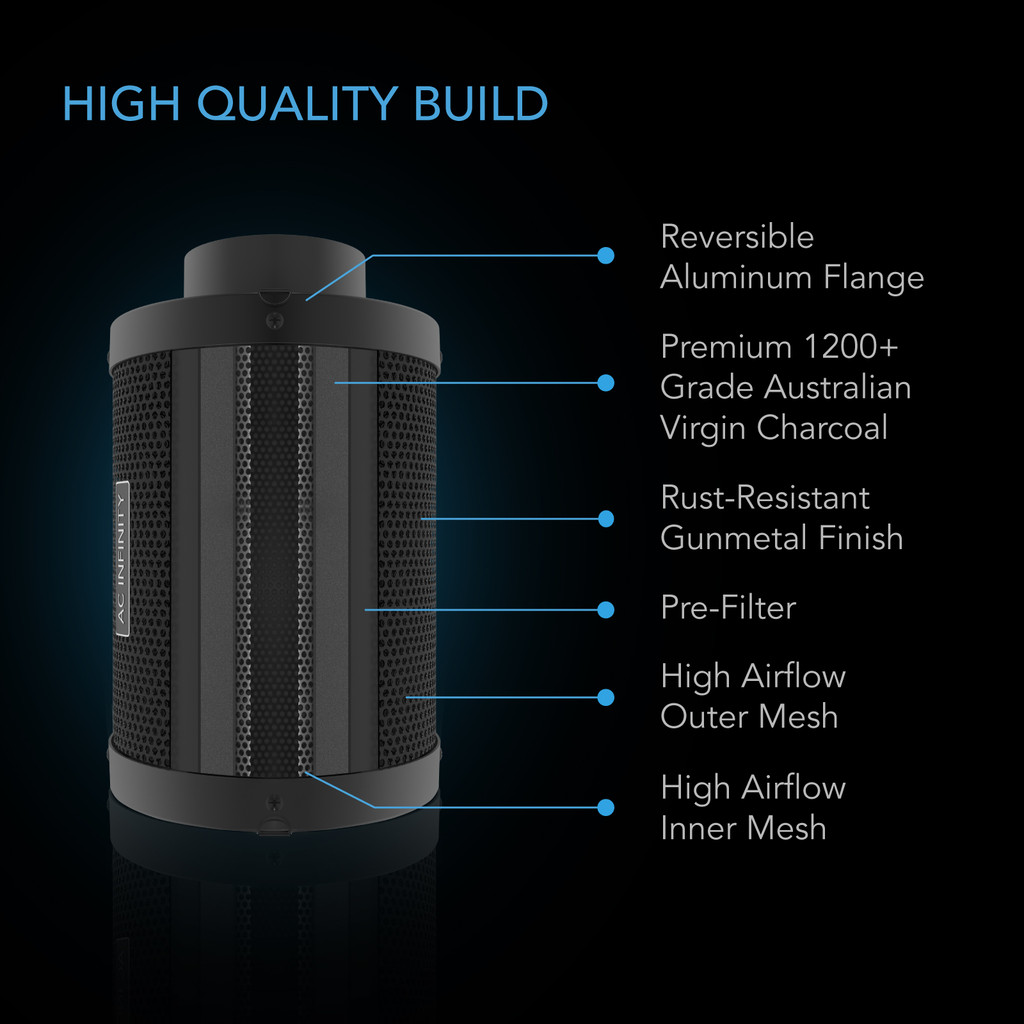 AI-Powered Controller with WiFi App Control and Automatic Level Adjusting, Inline Fan, Carbon Filter, Ducting, Ventilation System for Grow Tents, Hydroponics, Indoor Gardening 