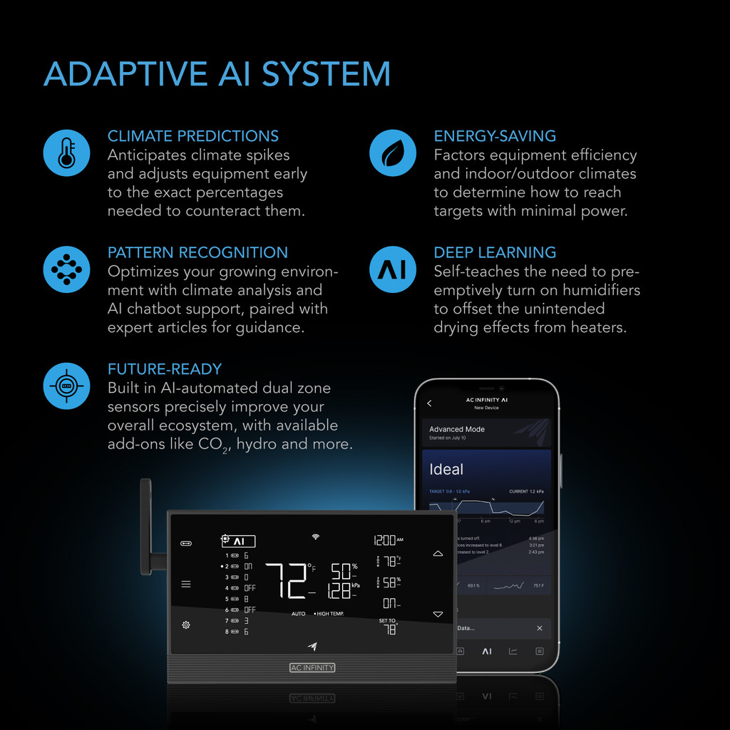 Complete 2-Plant Grow Tent System with Dynamic Learning AI Control and Athena® Blended Starter Kit