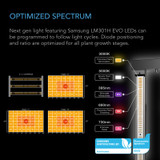 Complete 2-Plant Grow Tent System with Dynamic Learning AI Control and Athena® Blended Starter Kit