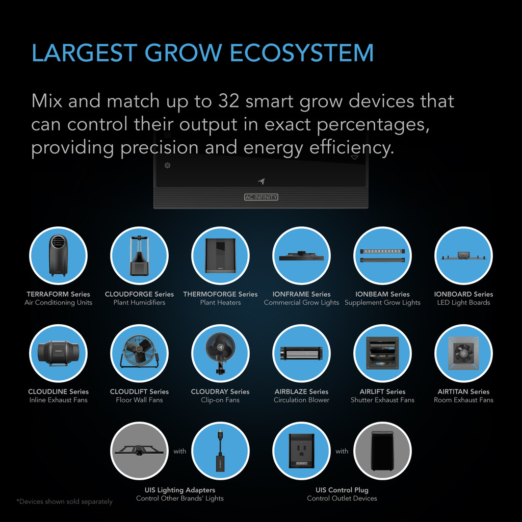 Environmental Controller, AI Learns and Dynamically Controls Grow Equipment, providing Insights, Alerts, and Data Analysis via WIFI App. Programmable Dual-Zone VPD, Temperature, Humidity, Schedule Automations for up to 32 Grow Lights, Fans, Humidifiers, Heaters, Outlets