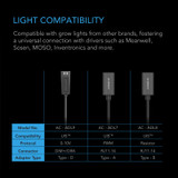 Dimmer Wire to UIS Port Type-D Adapter Dongle, Conversion Cable Cord for LED Grow Lights with Dimming Control Wire Drivers 