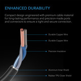 Dimmer Wire to UIS Port Type-D Adapter Dongle, Conversion Cable Cord for LED Grow Lights with Dimming Control Wire Drivers 