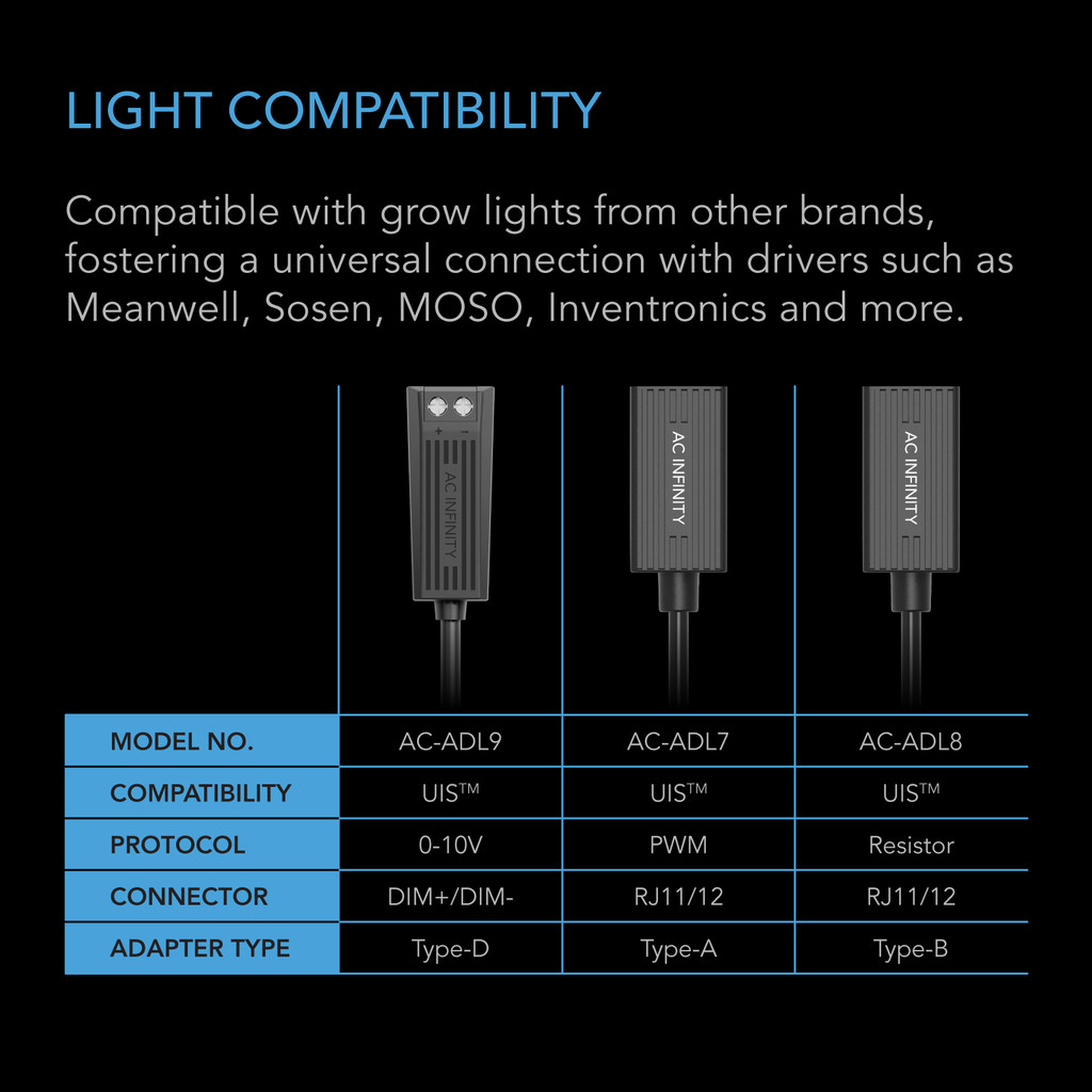 UIS Lighting Adapter Type-A, for RJ11/12 Connector Lights with PWM or 0-10V Dimmers