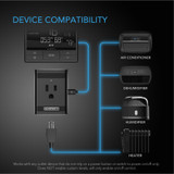 Socket Adapter to Connect UIS Smart Controllers to Outlet Devices
