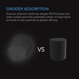 Activated Carbon Refill, 1200+ IAV Australian Charcoal, 8 lb.