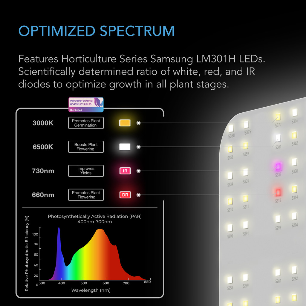 LED Grow Light Board with Samsung LM301H Diodes, Deeper Penetration Full Spectrum Lighting, for Veg Bloom Indoor Plants in Grow Tents Greenhouses 