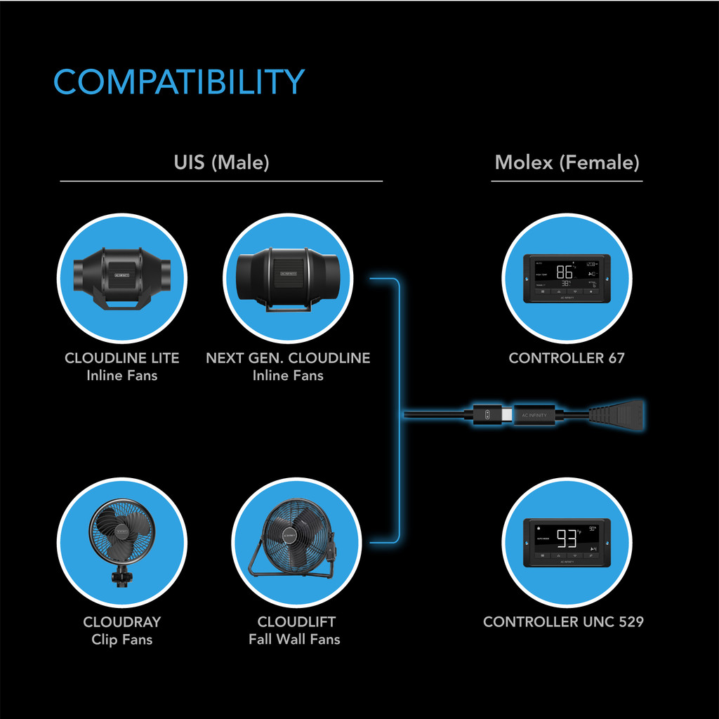UIS to Molex Port Adapter Dongle, 5” Conversion Cable Cord, Works with CLOUDRAY, CLOUDLINE LITE, IONGRID, and IONBOARD