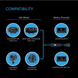 UIS to Molex Port Adapter Dongle, 5” Conversion Cable Cord, Works with CLOUDRAY, CLOUDLINE LITE, IONGRID, and IONBOARD