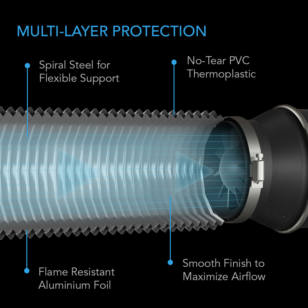Duct Tube, Ducting 6"