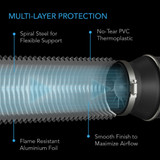 Duct Tube, Ducting 6"