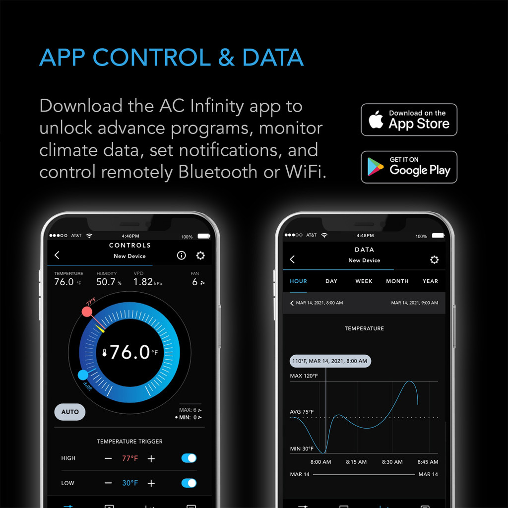 WiFi Outlet Controller, Independent Programs for Two Devices, Desktop Digital Thermostat with Temperature, Humidity, VPD, and Timer Controls, For Heat Mats in Seed Starting and Cloning