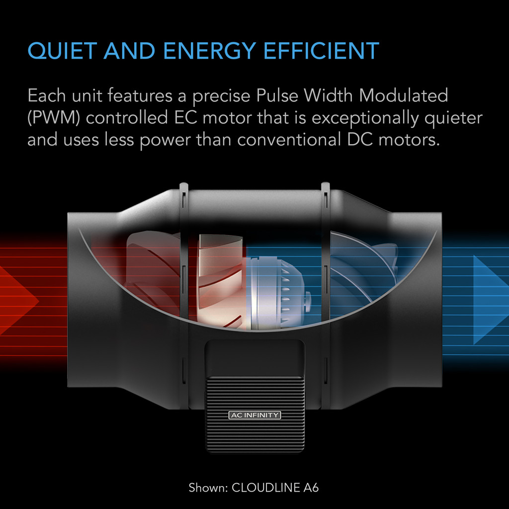 Quiet Inline Duct Fan with Speed Controller, IP65-Rated Ventilation Exhaust Fan in Grow Tents, Mushroom Fruiting Chambers for Propagation and Fungiculture