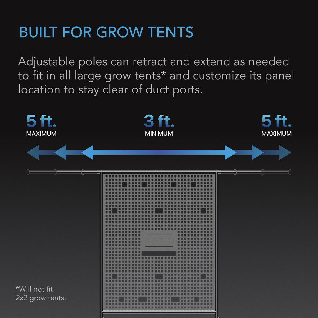 Grow Tent Equipment Board with Cable Management Slots, Steel Wall Organizer Mounts Clip Fans, Controllers, LED Drivers, and Ballasts in 5x5 Grow Tents or Smaller