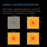 LED Grow Light Board with Samsung LM301H Diodes, Deeper Penetration Full Spectrum Lighting, for Veg Bloom Indoor Plants in Grow Tents Greenhouses 
