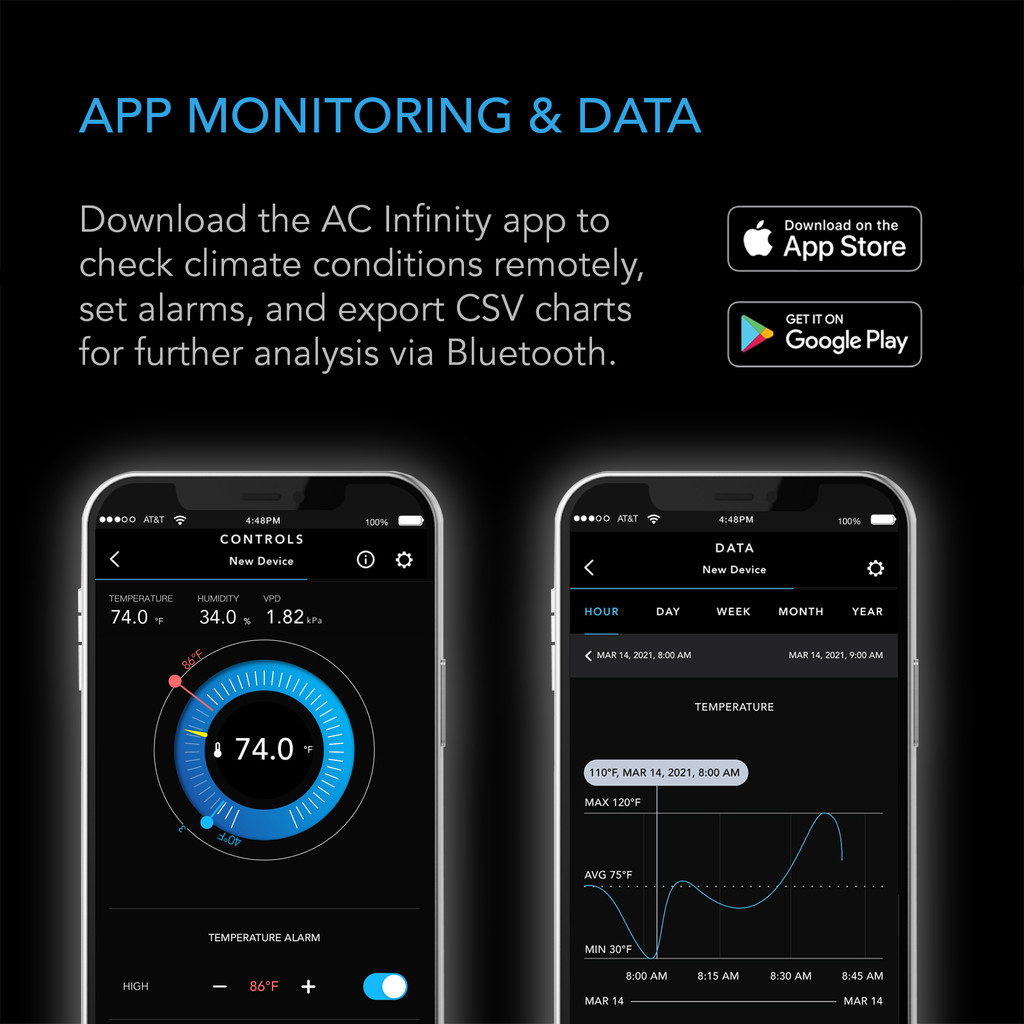 Mini Temperature Humidity Smart Hygrometer Bluetooth App Monitor, Climate Gauge Thermometer for Basements, Guitar Rooms, Grow Tents, and Greenhouses