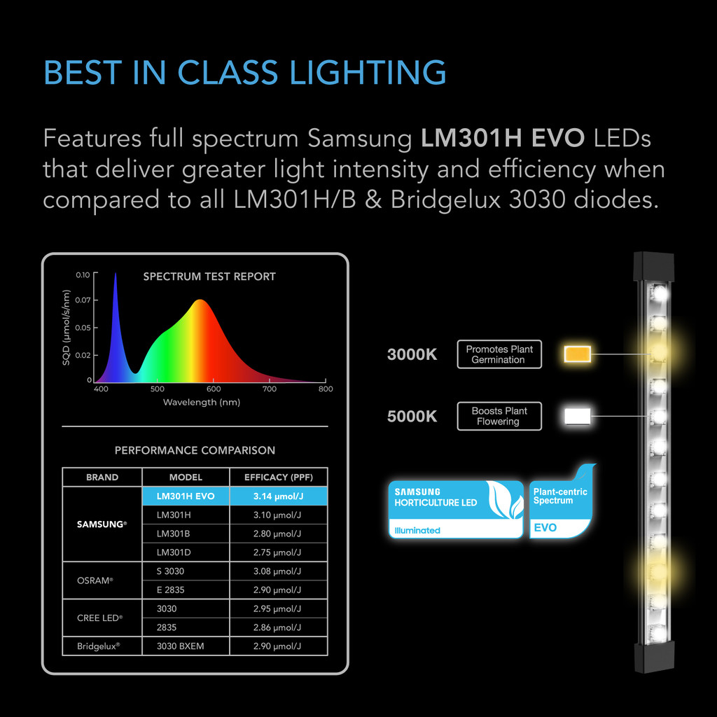 Full Spectrum LED Grow Light Bars 16”, with Deeper Penetration Samsung LM301H Diodes and Digital Dimming Timer Controller, for Veg Bloom Indoor Plants in Grow Tents and Greenhouses	
