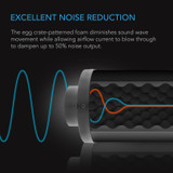 Inline Duct Fan Silencer Noise Reduction Muffler, Indoor Hydroponics Grow Tent Ventilation