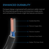 Molex to UIS Port Adapter Dongle, 6.5” Conversion Cable Cord, Works with CLOUDLINE, AIRLIFT, and CLOUDWAY Fans