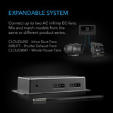 Temperature and Humidity Controller, HVAC and Grow Tent Ventilation