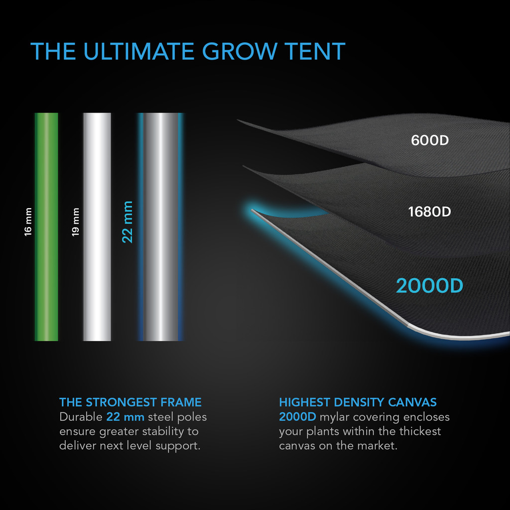 Advance Propagation Grow Tent for Indoor Plant Growing, 2000D Oxford Canvas, 24" x 24" x 36"