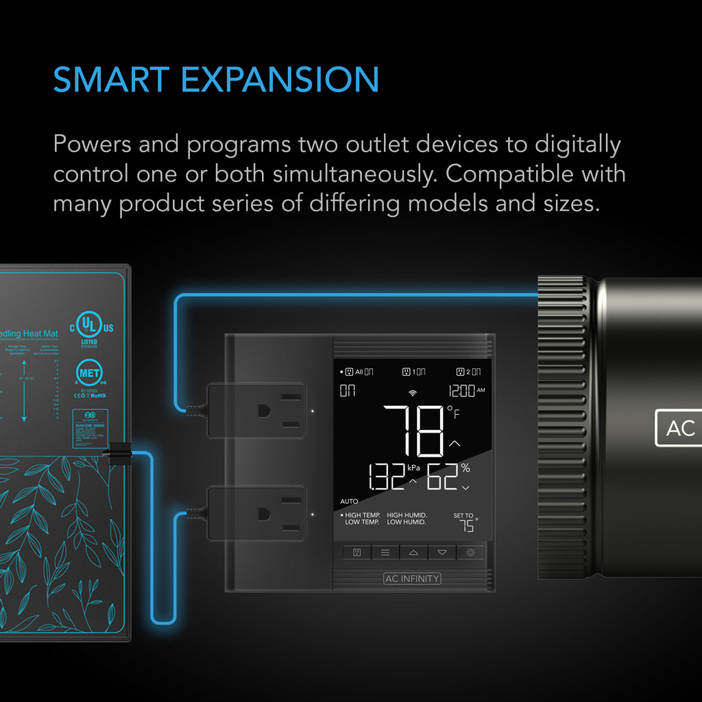 WiFi Outlet Controller, Independent Programs for Two Devices, Desktop Digital Thermostat with Temperature, Humidity, VPD, and Timer Controls, For Heat Mats in Seed Starting and Cloning