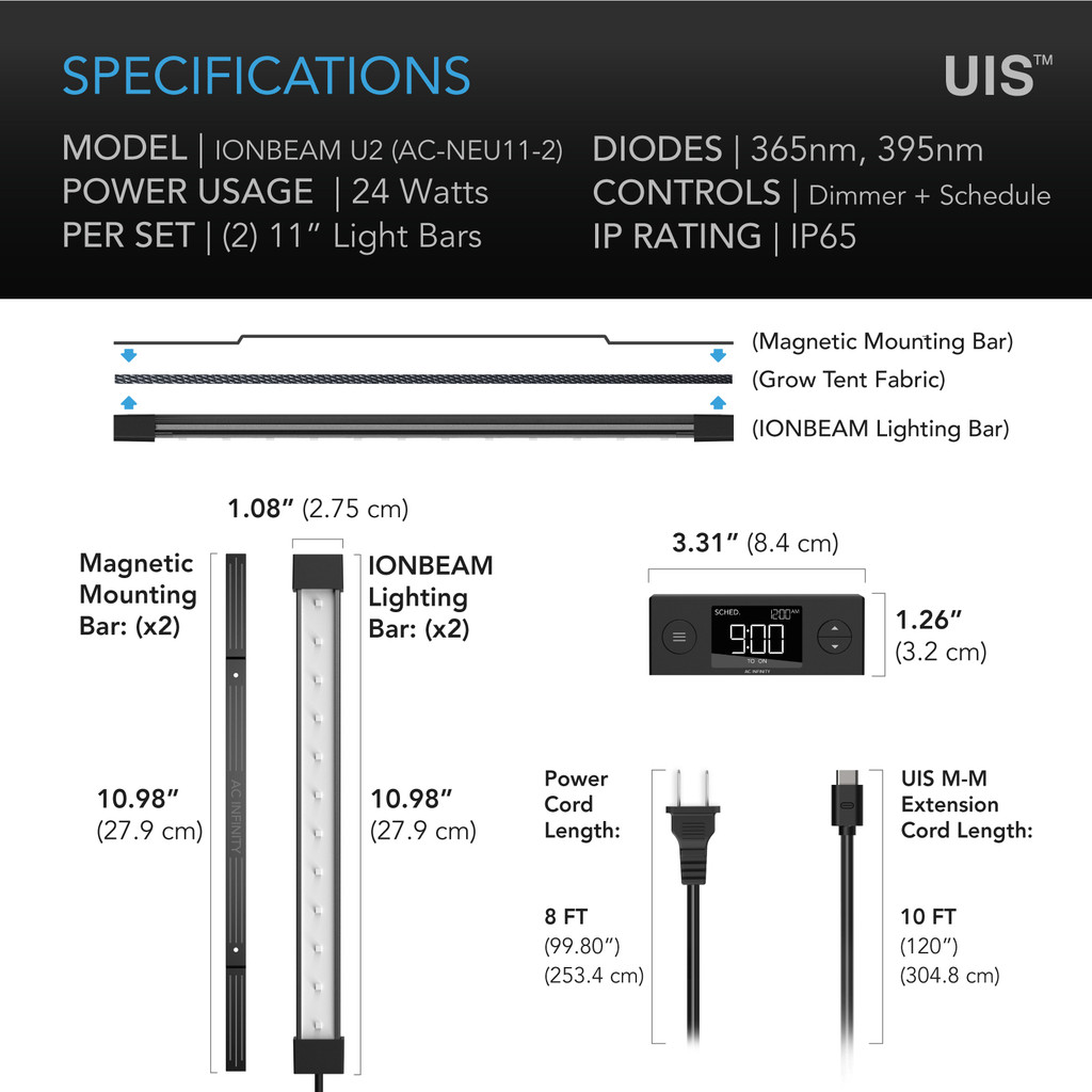 UV LED Grow Lighting, 11-Inch
