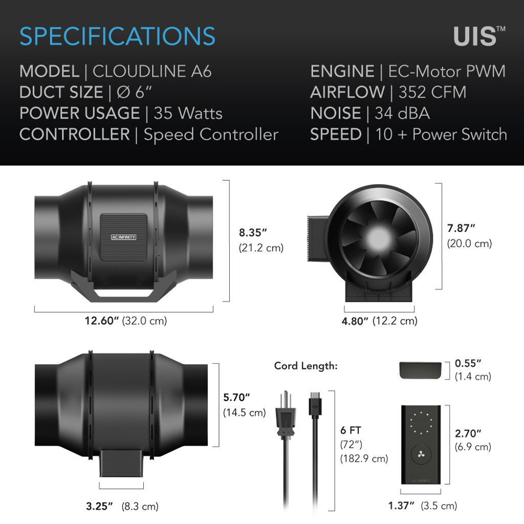 Quiet Duct Fan for Home Hydroponics, Grow Tents Rooms and Closets