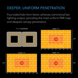 Full Spectrum LED Grow Light, Halo Coverage Powered by Samsung Diodes, Digital Dimming Timer and Controller, for Veg Bloom Indoor Plants in Grow Tents Greenhouses Hydroponics